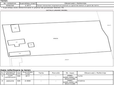 Teren Intravilan 2877mp in Salciua Noua